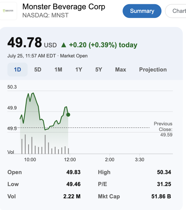 Perry50She3953's tweet photo. $MNST closes at $49.78, up 0.34%!

Their $3B stock buyback and Bang Energy acquisition are making waves!

Meanwhile, $AAPL surged +1.2% and $TSLA dipped -0.8%

Keep an eye on $MYNZ for some upcoming #FDA buzz!

#Election #HealthCheck #BuyTheDip #US $CERO $TIVC $HOLO $PBM $SNY https://t.co/fzVsSAupwG