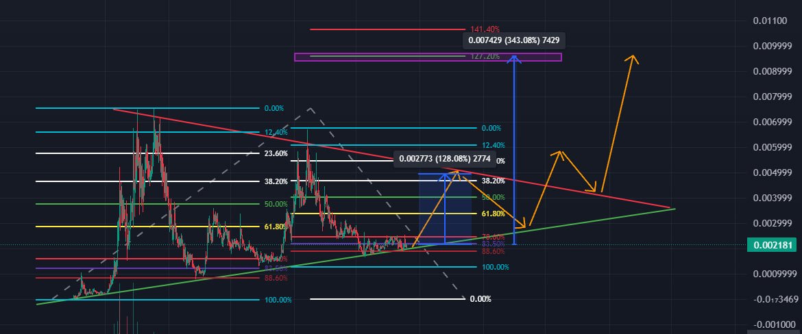 DRIPN0SE's tweet photo. Been telling my private telegram group to buy $Mumu since 15th of May (20m Mcap)
Once you see it, you can't unsee it $Duko 21.M Mcap on Solana is my next bet @dukocoin (SAME PATTERN) https://t.co/PXn1RRM5WF