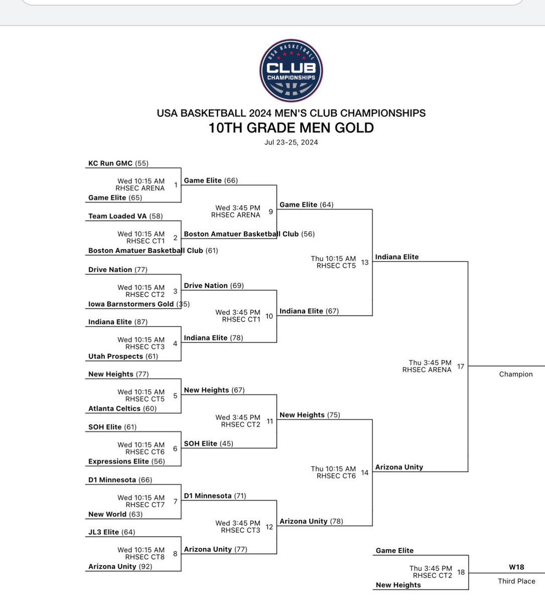 Indiana Elite tweet media