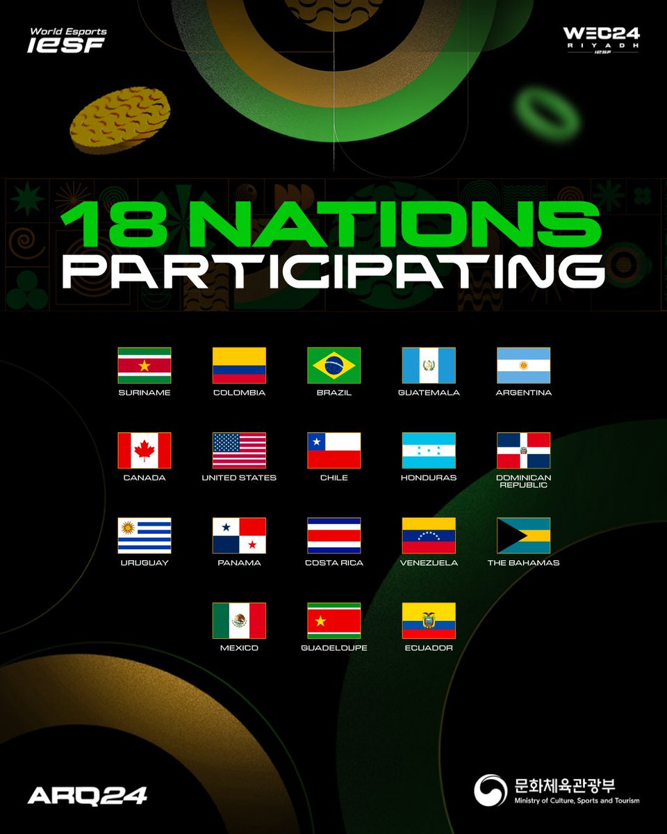 IESF (@iesf_official) on Twitter photo Let’s Get It Rolling, The Americas Regional Qualifiers Are Here! 🔥
Any fan favorites? 👀
<a href="/devaesportsarg/">Selección Argentina de Esports</a> <a href="/BESF242/">The Bahamas Esports Federation</a> <a href="/cbdelesports/">CBDEL</a> <a href="/Esport_Canada/">Esport Canada</a> <a href="/Nexoplay_tv/">Nexoplay #PasionXEsports</a> <a href="/fedecoldeNal/">Federación Colombiana de Deportes Electrónicos</a> <a href="/fdde_do/">Esports en Dominicana</a> <a href="/ggic_gigagames/">ggic_gigagames Guadeloupe Fr Caribbean esports</a> <a href="/EsportsGuate/">Asociación de Deportes Electrónicos de Guatemala</a> <a href="/fhesportsgg/">Federación Hondureña de Esports</a> <a href="/FNDEMEXICO1/">FNDEMEXICO</a> <a href="/nextlvls_esport/">NextLvls Esports</a> <a href="/EsportsSuriname/">Esports Suriname</a> <a href="/gg_usef/">United States Esports Federation</a> Let’s Get It Rolling, The Americas Regional Qualifiers Are Here! 🔥
Any fan favorites? 👀
<a href="/devaesportsarg/">Selección Argentina de Esports</a> <a href="/BESF242/">The Bahamas Esports Federation</a> <a href="/cbdelesports/">CBDEL</a> <a href="/Esport_Canada/">Esport Canada</a> <a href="/Nexoplay_tv/">Nexoplay #PasionXEsports</a> <a href="/fedecoldeNal/">Federación Colombiana de Deportes Electrónicos</a> <a href="/fdde_do/">Esports en Dominicana</a> <a href="/ggic_gigagames/">ggic_gigagames Guadeloupe Fr Caribbean esports</a> <a href="/EsportsGuate/">Asociación de Deportes Electrónicos de Guatemala</a> <a href="/fhesportsgg/">Federación Hondureña de Esports</a> <a href="/FNDEMEXICO1/">FNDEMEXICO</a> <a href="/nextlvls_esport/">NextLvls Esports</a> <a href="/EsportsSuriname/">Esports Suriname</a> <a href="/gg_usef/">United States Esports Federation</a>