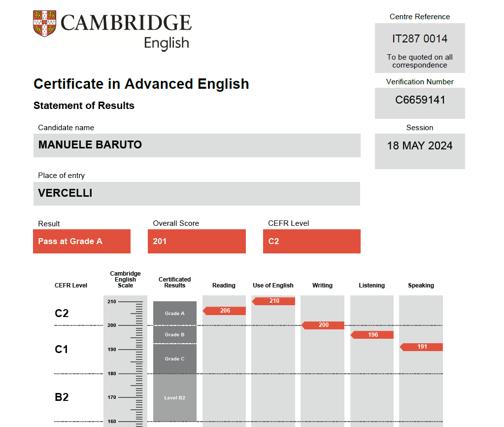 POV: You're a non-English speaker.

But still pass the C2 Level Exam.
