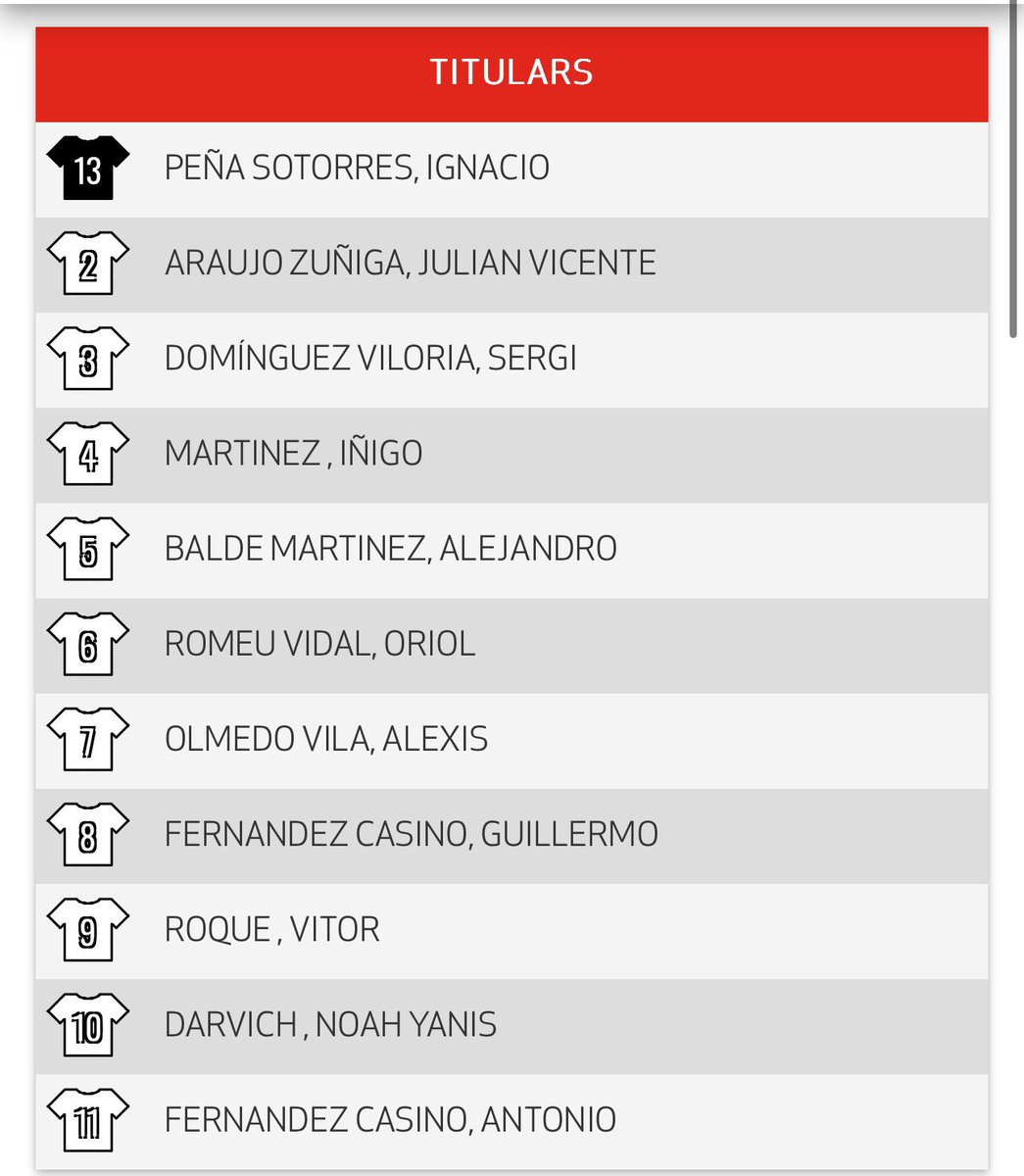 postunited's tweet photo. 🚨XI DEL BARÇA PARA SU PRIMER AMISTOSO

🐅Vitor Roque en la delantera https://t.co/6zzyCipE8K