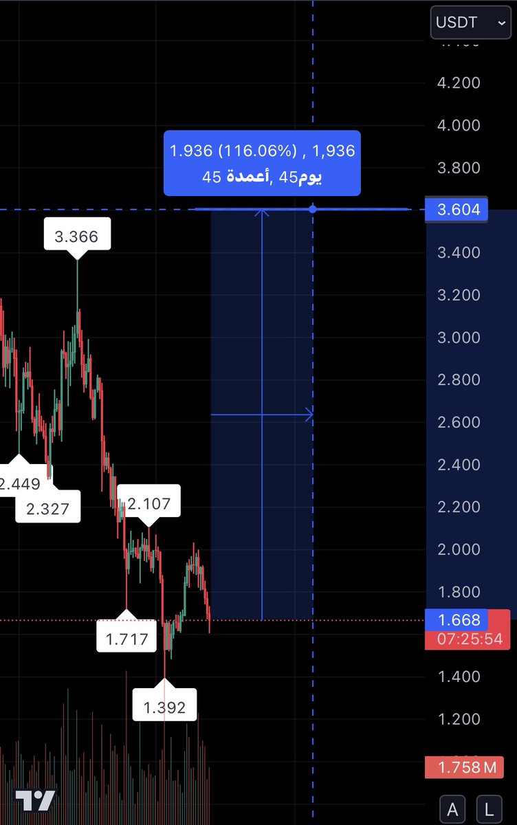 فارس كريبتو 🇰🇼 tweet media