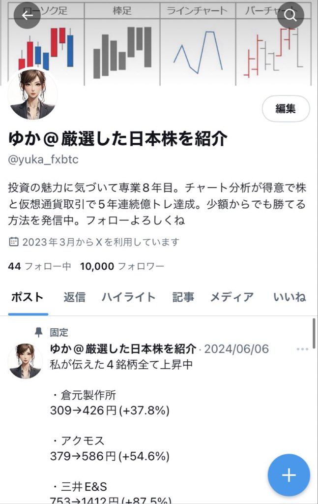 フォロワー数10000人達成🎊

いつも応援ありがとう✨

これからも"上がる前"の日本株を
フォロワー限定で紹介していくよ

特別な才能は持ってない女子でも
株式投資で勝てるってことを証明する

これからも私についてきてね☺️

1万人記念で企画するけど需要あるかな？
『イイネ』で教えてね✋