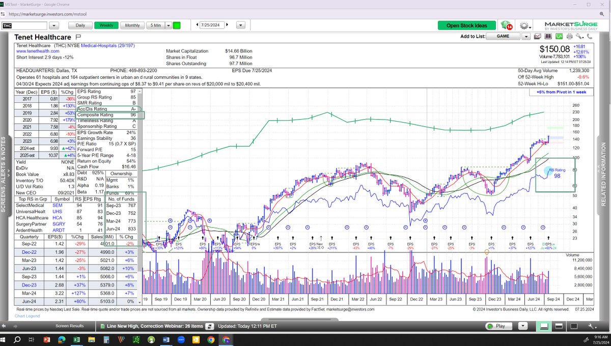 MarketSurge tweet media