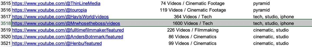 Arun Maini tweet media