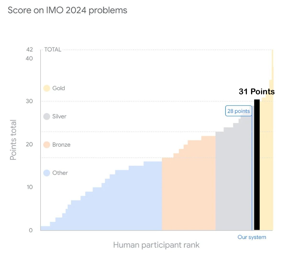 aidan_mclau's tweet image. openai has the opportunity to do the funniest thing...