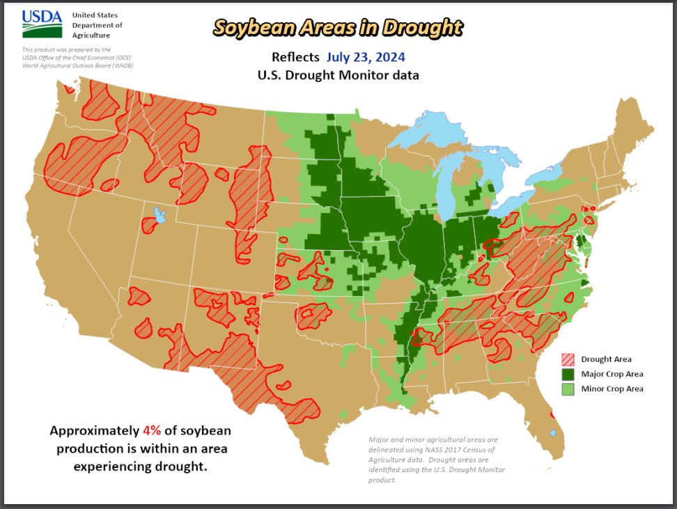 FarmPolicy's tweet photo. 1/ Roughly 4% of U.S. #soybean production is in an area experiencing #drought conditions, according to the @USDA weekly Ag in Drought report:

https://t.co/lKQHygkk7d https://t.co/IMkDBufebR