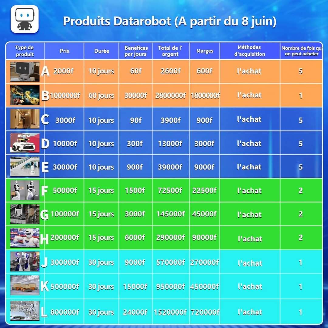 XKunmit's tweet image. La stratégie de #datarobot pour déplumer les clients