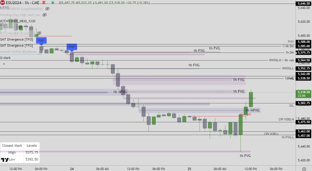 fincatTrades's tweet photo. @YourBoyMilt @AbuOmegaTrigga i was late to read your substack this morning but man you guys are🔥  great when my ta aligns with yours https://t.co/TC8XJNk2fv
