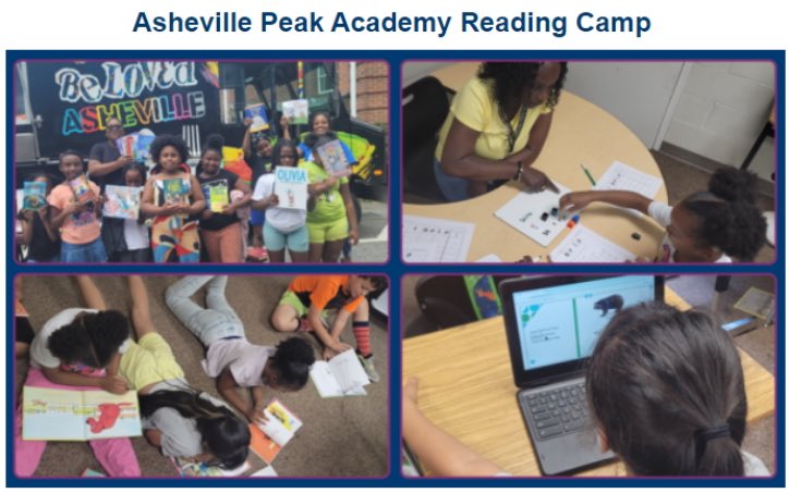 tonia_parrish's tweet photo. Students at Asheville Peak Academy Reading Camp had a visit from BeLoved Asheville. Students had an opportunity to work on foundational skills in small groups to support reading fluency, while having some fun!Β
#RtACamp #NCReadLeadSucceed https://t.co/4daBHc5Asv