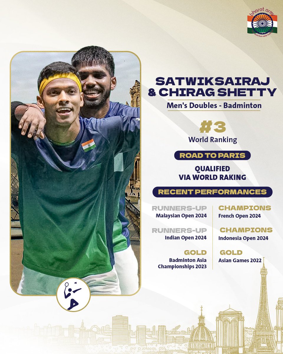 thebharatarmy's tweet image. 🇮🇳🏸 𝗔𝗧𝗛𝗟𝗘𝗧𝗘𝗦 𝗜𝗡 𝗙𝗢𝗖𝗨𝗦: 𝗦𝗔𝗧𝗪𝗜𝗞-𝗖𝗛𝗜𝗥𝗔𝗚! Wishing the "Brothers of Destruction" all the best at #Paris2024.

🙌🏻 Wishing you another phenomenal performance!

📷 Getty • #SatwikRankiReddy #ChiragShetty #Olympics #Paris2024 #TeamIndia #BharatArmy #COTI🇮🇳