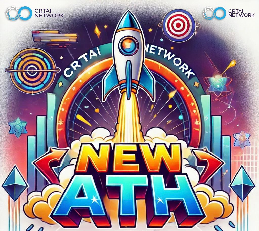 🎉🚀 New ATH 🚀🎉
We have reached a new ATH level! Now the target is much bigger! 🌟 Next week, you will see how vast the boundaries of Crtai are. 🌍
What do you think the next ATH will be before Tier 1 exchanges? We look forward to your comments! 💬👇

#CrtaiNetwork #ATH
