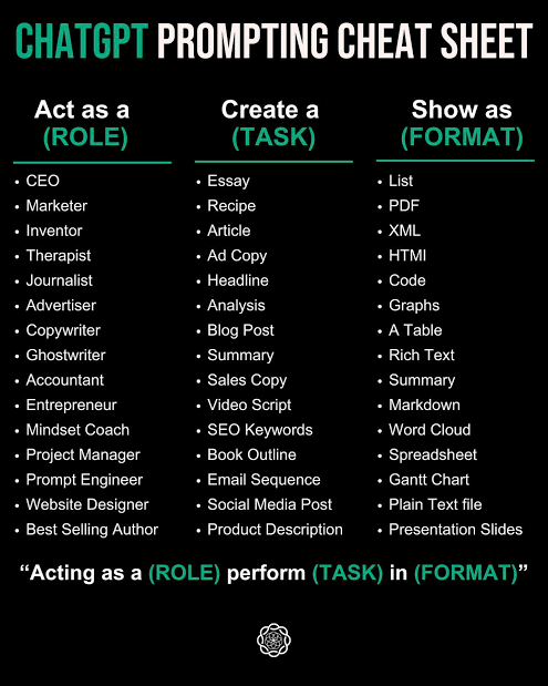ChatGPT Prompting Cheatsheet 🔥