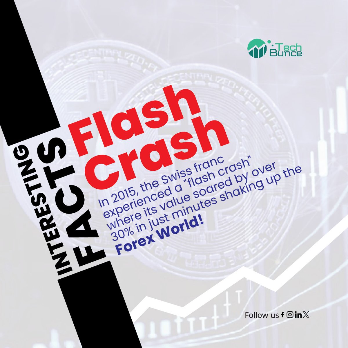 TechBunce's tweet image. In 2015, the Swiss franc experienced a dramatic &quot;flash crash&quot; that saw its value skyrocket by over 30% within minutes. This unexpected surge sent shockwaves through the forex market, causing significant turmoil and uncertainty among traders and financial institutions worldwide.