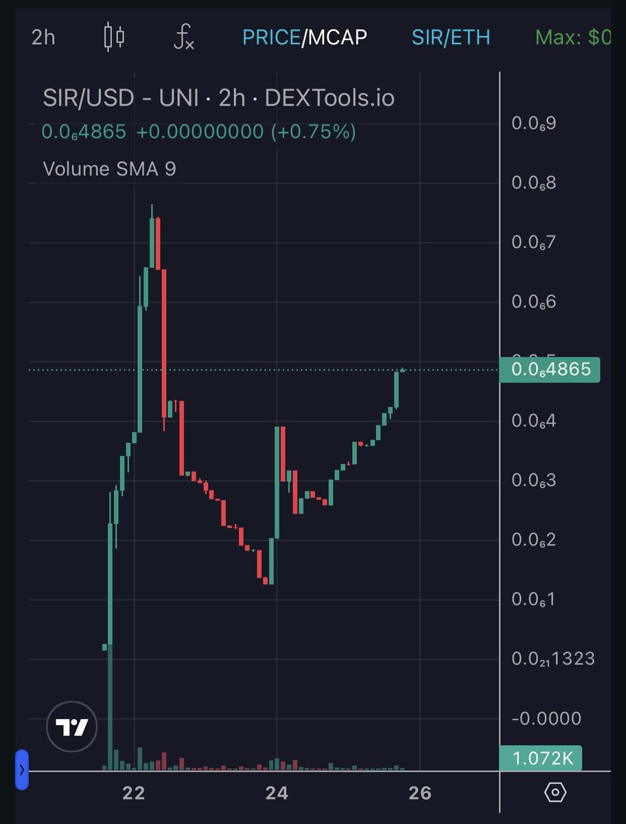 Update on @PooChiPCI.⚡️

 All time high Imminent. Let’s go smash it fam.

Keep the big buys coming!!
CA: 0x670737204304a1f02363104223538441bcea4936

Telegram: t.me/poochieth