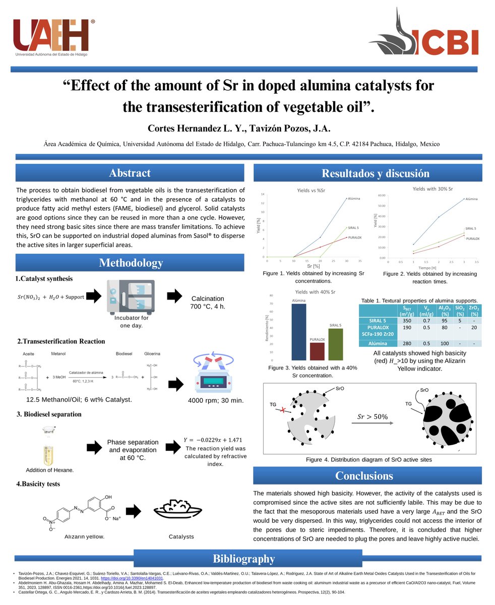 Leonardo Yair Cortes Hernandez tweet media