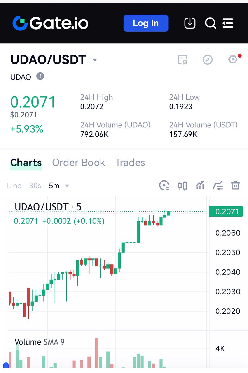 $UDAO reached price level over 0.20$🚀