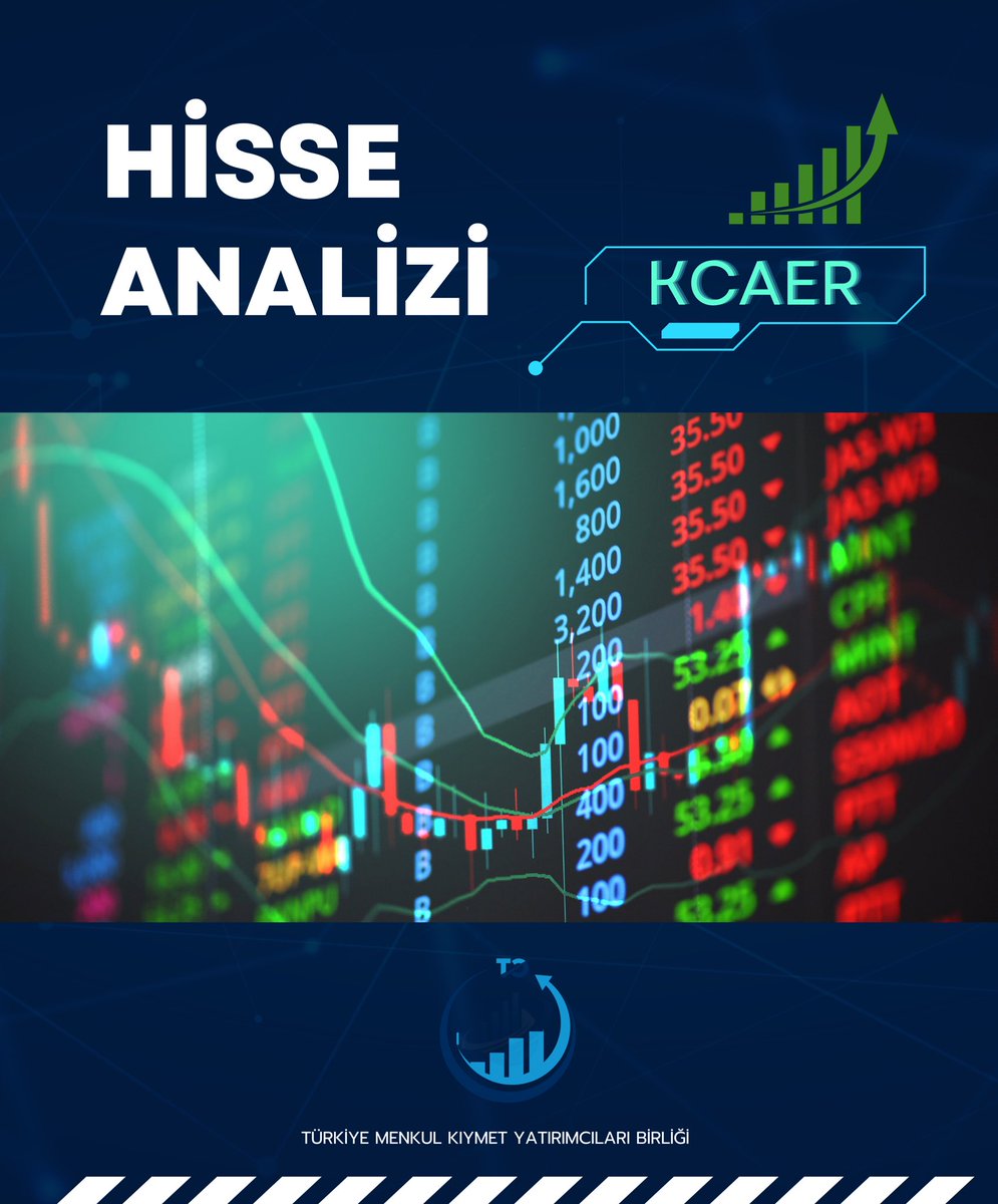 TrMenkulKYB's tweet photo. Bugün %6,67 yükselerek 51,05 seviyesine ulaşıp BIST'te bugünün rekorunu kıran #KCAER hissesini sizin için inceledik. "Alınır mı, daha fazla yükselir mi?" diye düşünenler için teknik analizlere göre hissenin şu anki fiyatından daha düşük çıkma eğilimi gösterdiği görülüyor. Osilatörler de bunu destekler nitelikte ilerliyor. Bunun en temel sebebi, açıklanan net kârın şirket kârlarının çok ötesinde olup istikrarı sağlayamayacak olmasından kaynaklanıyor.

#THYAO, #EREGL, #AKBNK, #MIATK, #ISCTR, #KOZAA, #FENER, #BRSAN, #AKSA, #AZTEK, #AEFES, #CWENE, #ALVES, #FROTO, #CCOLA, #DOHOL, #SAHOL, #ASELS, #GARAN, #KRDMD, #SASA, #TUPRS, #HALKB, #PETKM, #SISE