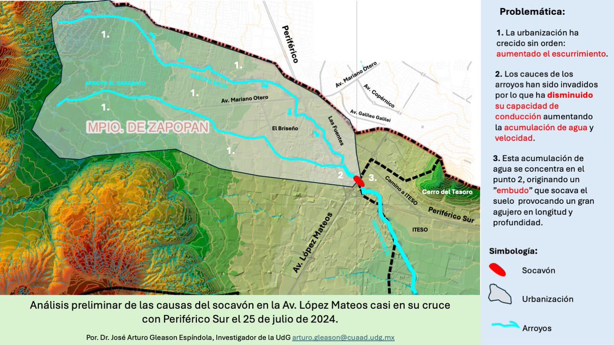 arturogleasone's tweet photo. Explico en este gráfico un análisis preliminar del porqué se presentó el socavón en Av. López Mateos. Espero que la autoridad no solo lo llene solamente. https://t.co/xoNgzISUqq