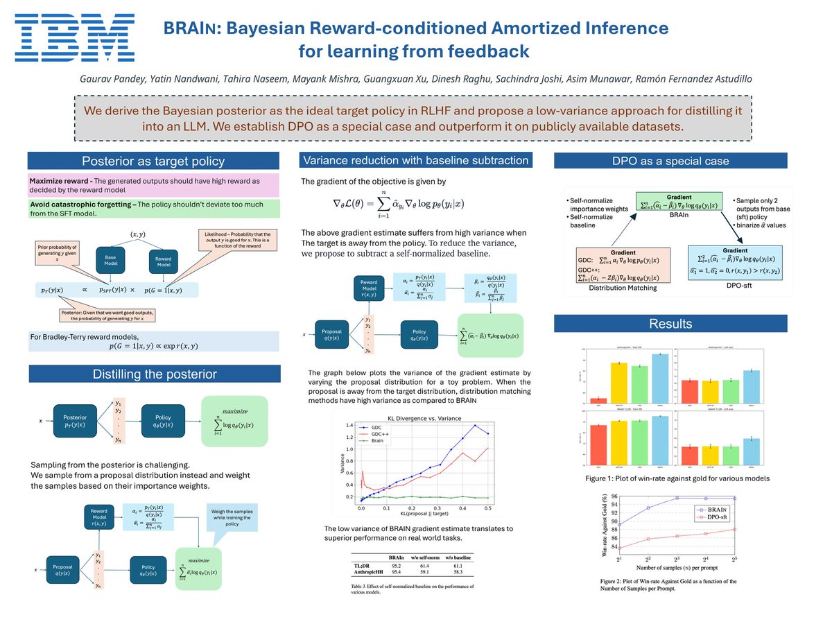 @gauravpandeyamu is presenting BRAIN 🧠 at #ICML2024 don't miss it!