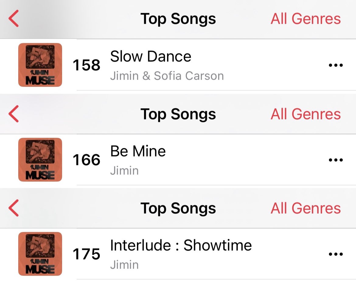 BTSChartEgypt's tweet photo. [NEW]

🇪🇬Apple Music — Top Songs
[All Genres]

#18 (+1) #WHO 🔥
#93 (-7) #SGMB‼️
#137 (-9) #Rebirth_Intro‼️
#146 (+17) #CloserThanThis🔥
#158 (-17) #SlowDance‼️
#166 (-44) #BeMine‼️
#175 (-15) #Interlude_Showtime‼️

Don’t drop Apple Music! https://t.co/A2uLSIeT5Q