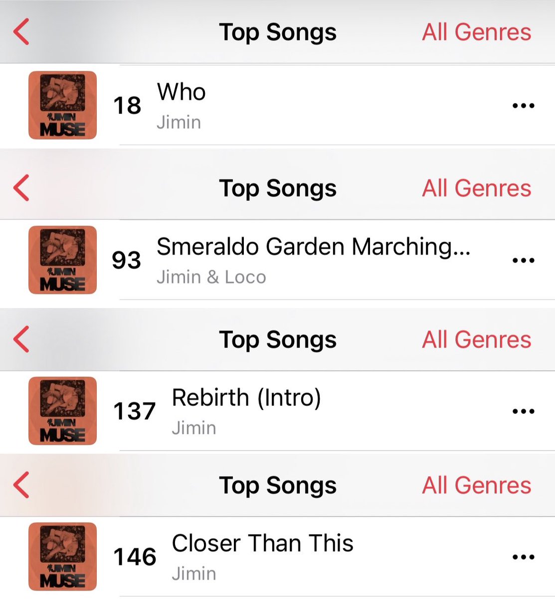 BTSChartEgypt's tweet photo. [NEW]

🇪🇬Apple Music — Top Songs
[All Genres]

#18 (+1) #WHO 🔥
#93 (-7) #SGMB‼️
#137 (-9) #Rebirth_Intro‼️
#146 (+17) #CloserThanThis🔥
#158 (-17) #SlowDance‼️
#166 (-44) #BeMine‼️
#175 (-15) #Interlude_Showtime‼️

Don’t drop Apple Music! https://t.co/A2uLSIeT5Q