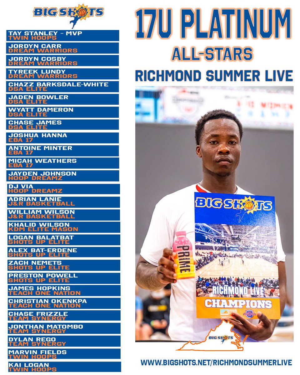 BIG SH🏀TS (@bigshotsglobal) on Twitter photo #BIGSHOTS #RichmondLive
1️⃣7️⃣U PLATINUM BOYS 
🏆 TWIN HOOPS 🏆
MVP: Taylor Stanley
⭐️ ALL STARS ⭐️ #BIGSHOTS #RichmondLive
1️⃣7️⃣U PLATINUM BOYS 
🏆 TWIN HOOPS 🏆
MVP: Taylor Stanley
⭐️ ALL STARS ⭐️