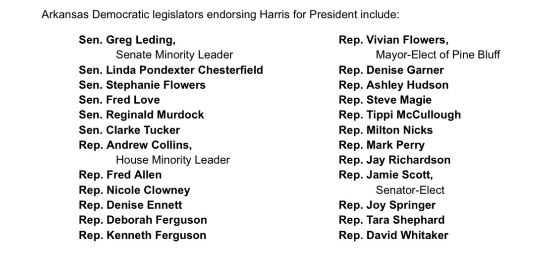 will_watson's tweet image. BREAKING: Arkansas becomes first state to have every Democratic lawmaker in our legislature endorse @KamalaHarris for President.
