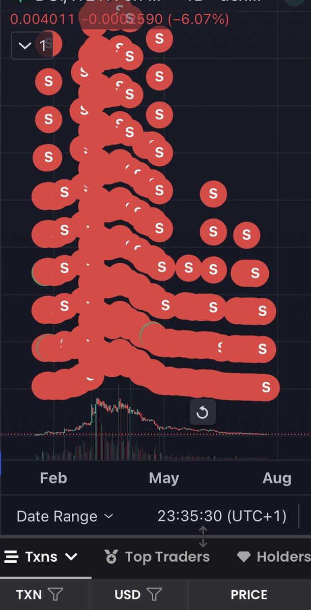 Checking the team wallets of this cycle onchain be like…