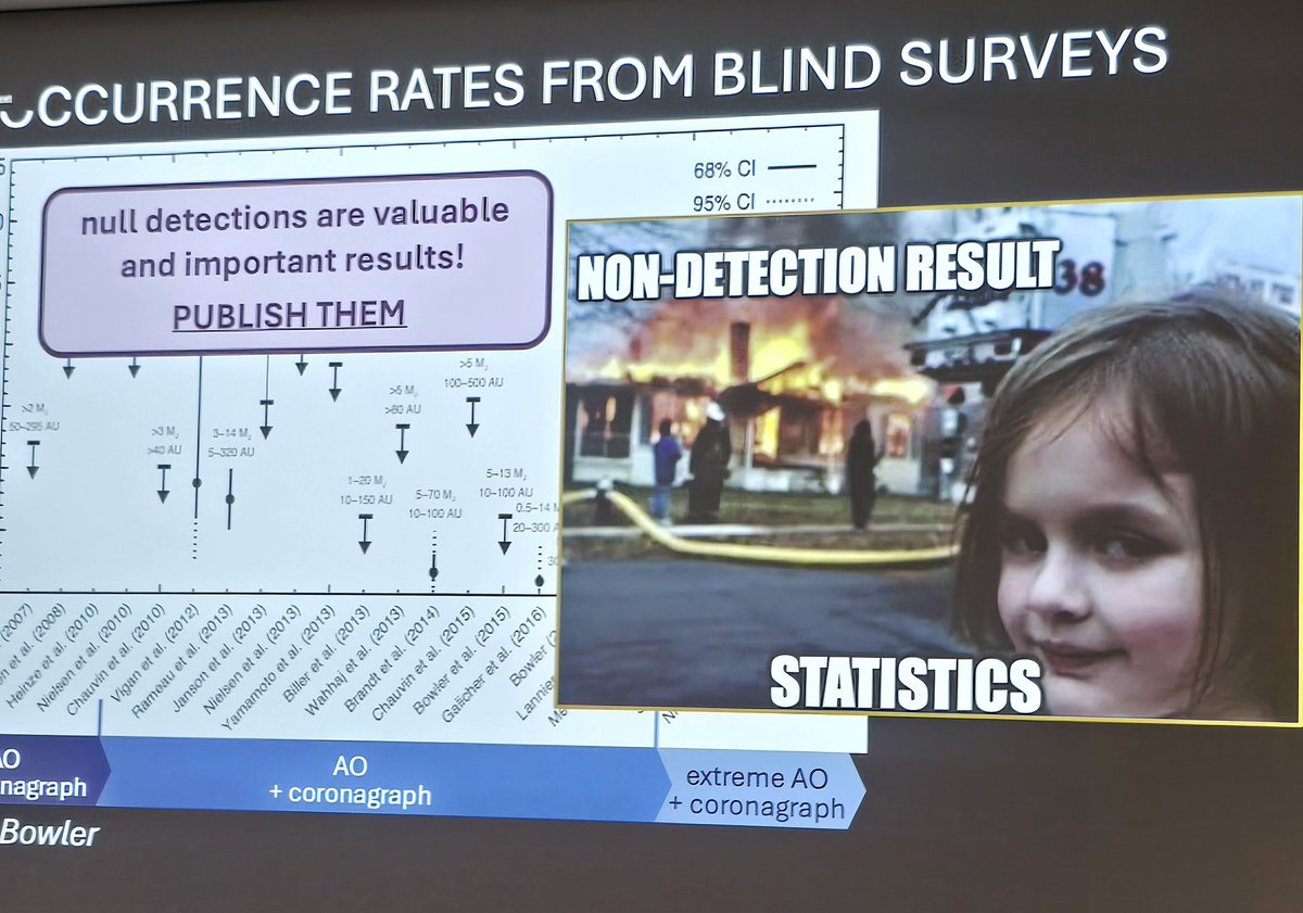 themariavincent's tweet photo. @astroclem's overview of designing direct imaging surveys has instilled my confidence in finding my way one day with any bizarre ideas in the quest for expanding our repo of images of exoplanets, and hopefully some in their nascent disks
(PS: I loved the memes!)
#sagan2024 https://t.co/zObVWqxFJH
