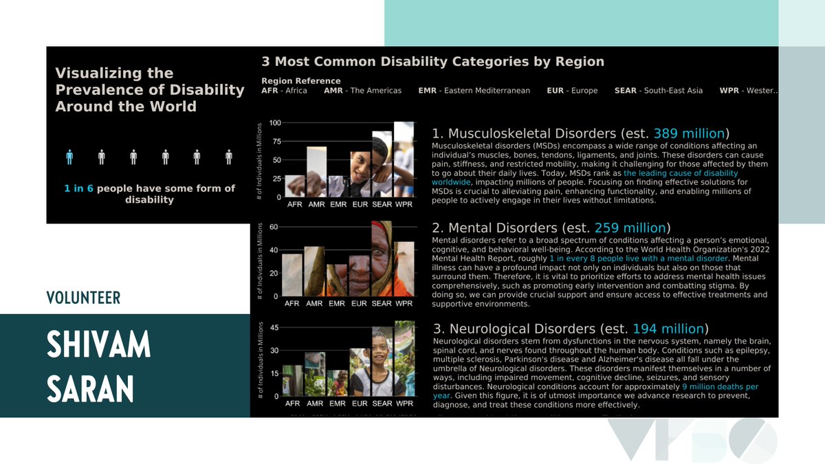 Viz for Social Good tweet media