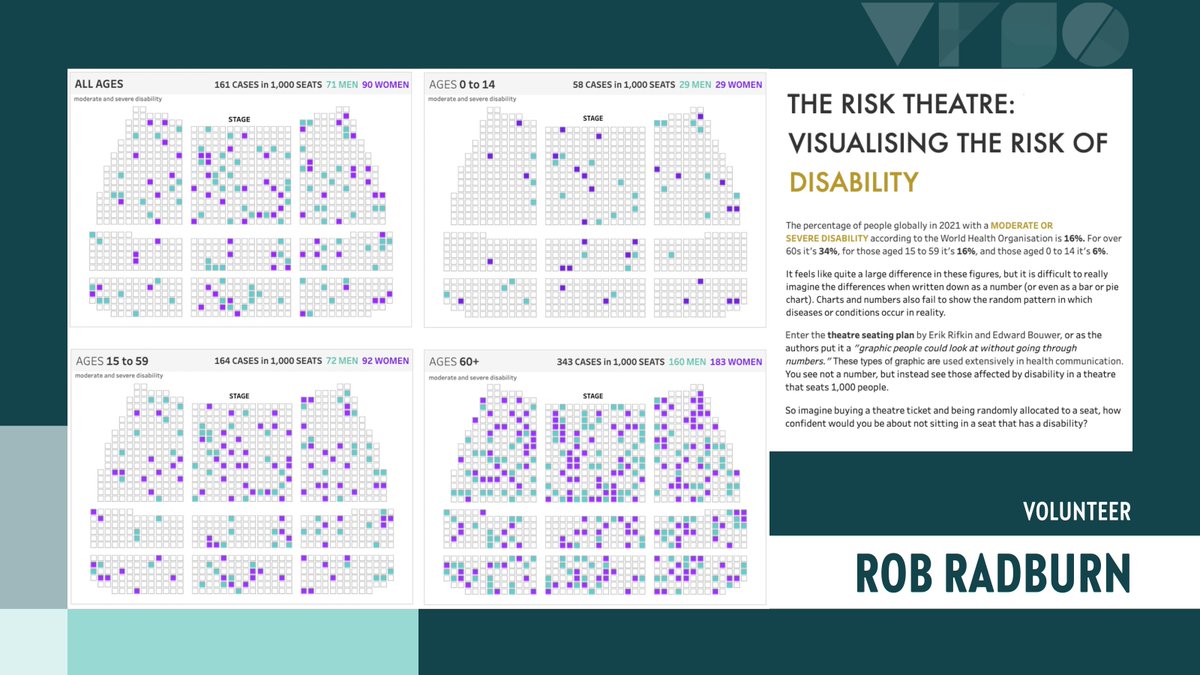 Viz for Social Good tweet media