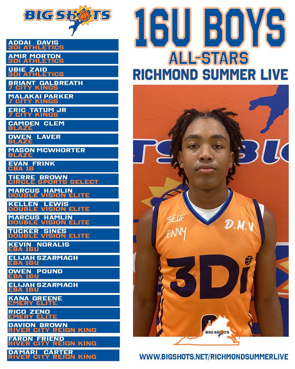 #BIGSHOTS #RICHMONDLIVE

1️⃣6️⃣U BOYS  

🏆 RIVER CITY REIGN KING 🏆
MVP: DA’MARI CARTER &amp; DAVION BROWN

⭐️ ALL STARS ⭐️