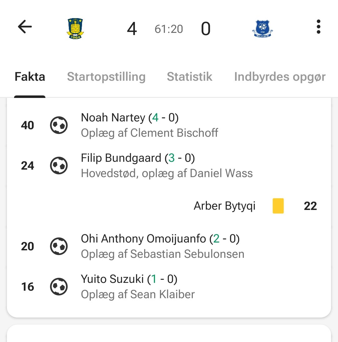 Fire assists og fire mål fordelt på otte forskellige spillere. Hvor tit sker det?

Jacob Rasmussen og Rasmus Lauritsen skylder en...
#bifkfl