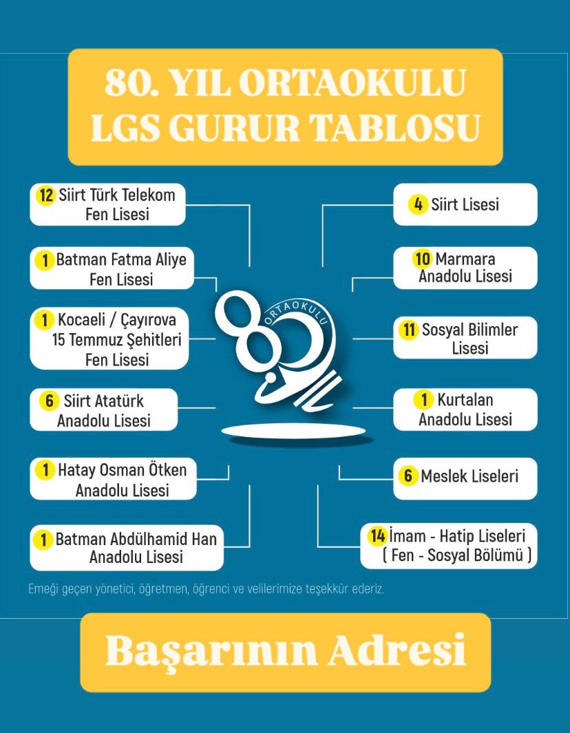 Siirt 80.Yıl Ortaokulu (@8ortaokulu) on Twitter photo 