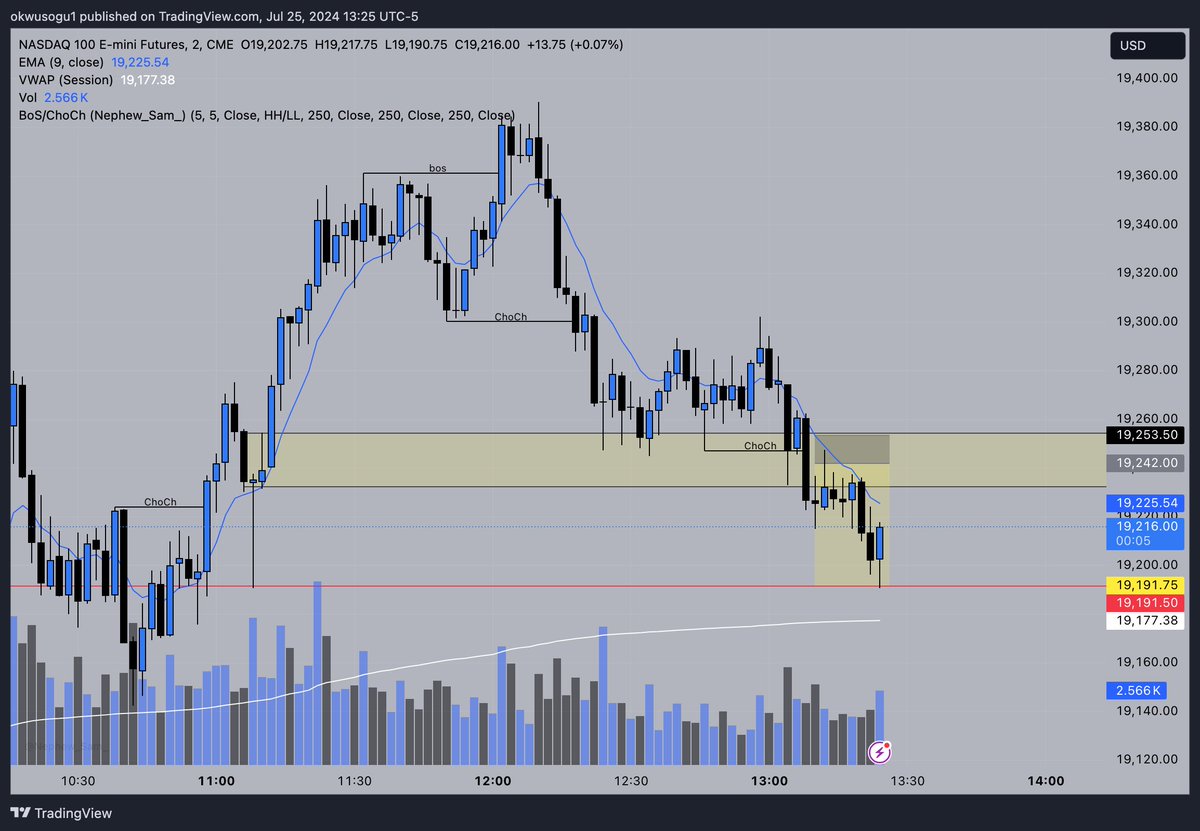 As soon as my pt hit lol. 4:1 RR