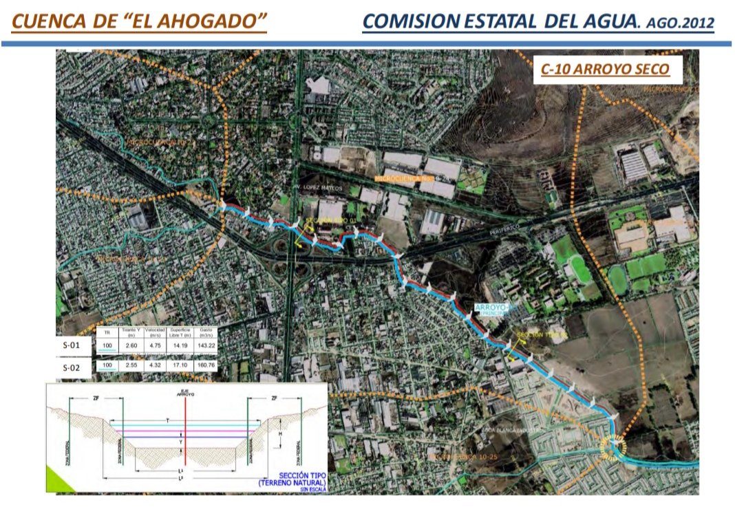 El Arroyo Seco transita desde La Primavera hacia el Oriente entre calles y casas, pero en López Mateos se encuentra un ENORME CUELLO DE BOTELLA; el socavón evidencia cómo se estrangula un cauce principal en la ZMG (foto 2). Claro que el agua va arrasar con todo para abrirse paso!