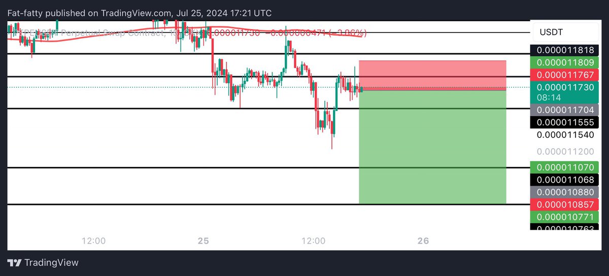 Tank | 10K-1000K 挑战 🔥 tweet media