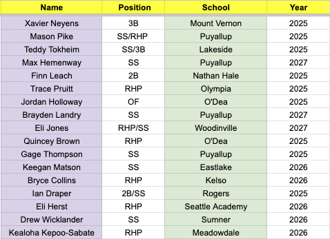 <a href="/BenLeftCoast/">Ben West</a> This is a pretty awesome year for the PNW