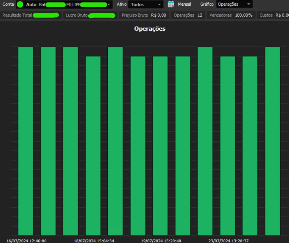 Fillipelibanio's tweet image. Seguimos com 100% de aproveitamento.

#daytrade #mercadofinanceiro #quantcore #bolsadevalores