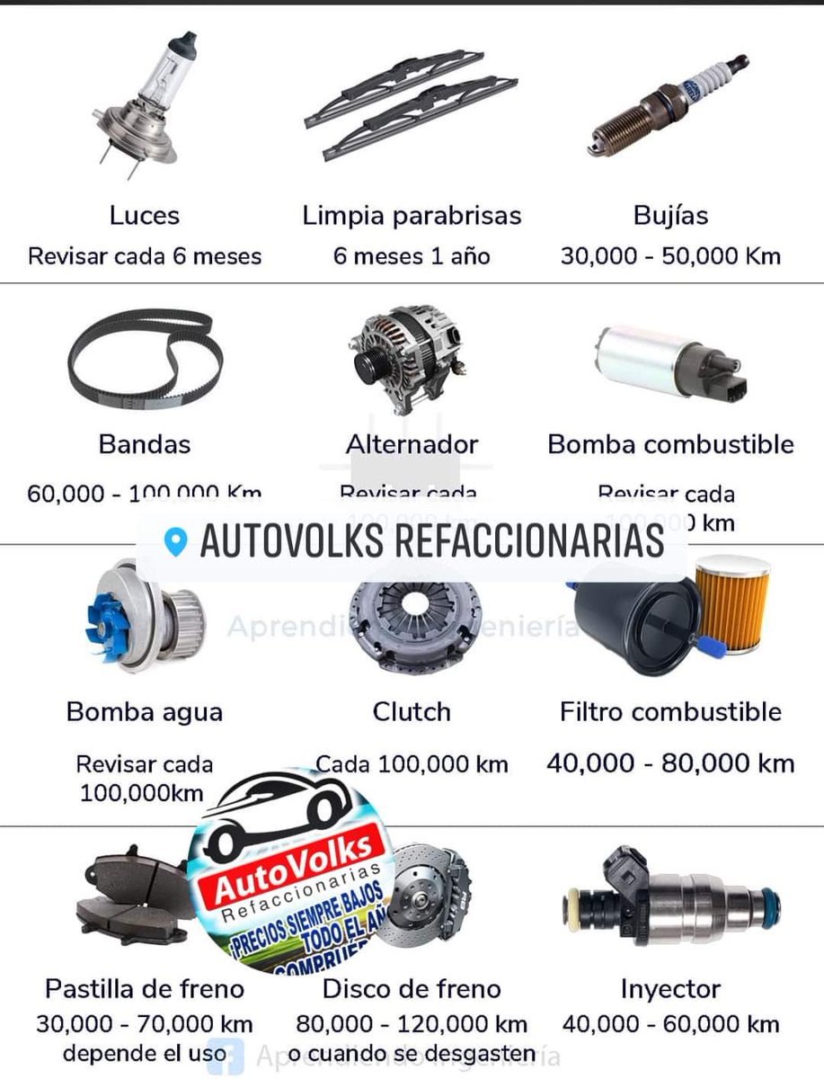 AutovolksRefacc's tweet photo. Kilometraje y tiempo aproximado para reemplazar algunas refacciones de tu auto!
#AutoVolks
#autovolksrefaccionarias
#LaCasaDeLasMejoresMarcas https://t.co/LClQvbzODJ