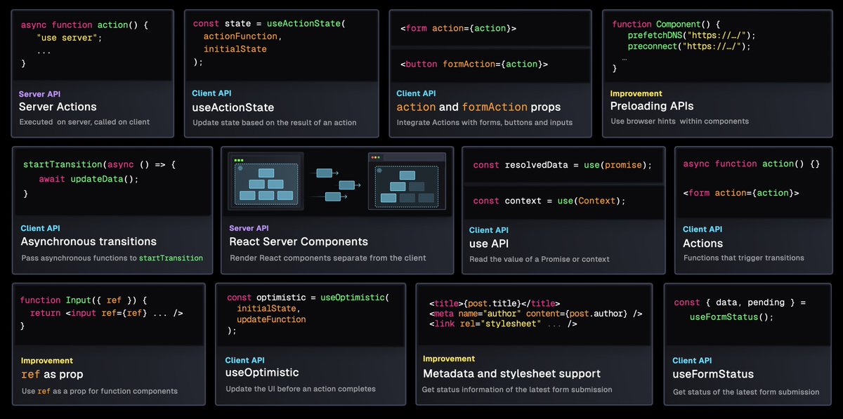 lydiahallie's tweet image. My React Conf 2024 talk is live! A (fast-paced 😅) visual explainer for all the new features in React 19 🙏