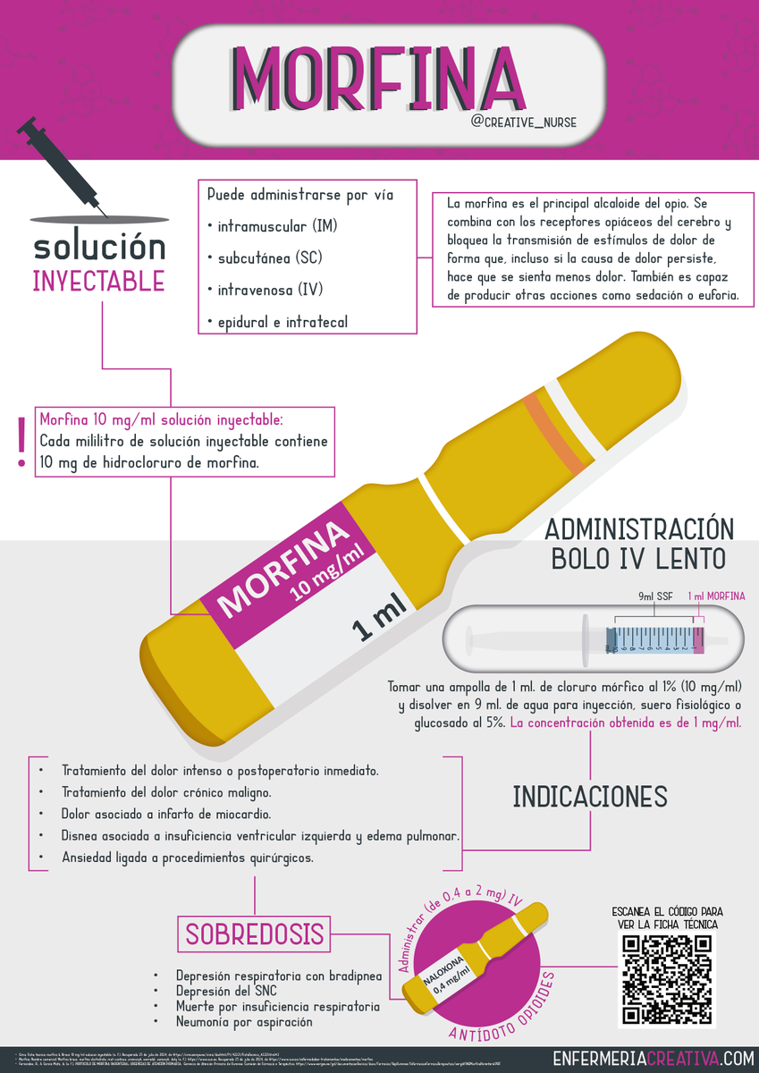 Creative_Nurse's tweet photo. Nueva #infografia sobre la Morfina. 
Mas información y descarga de la infografía en 
https://t.co/NYFV9Mna36 https://t.co/YySc1D3R3w
