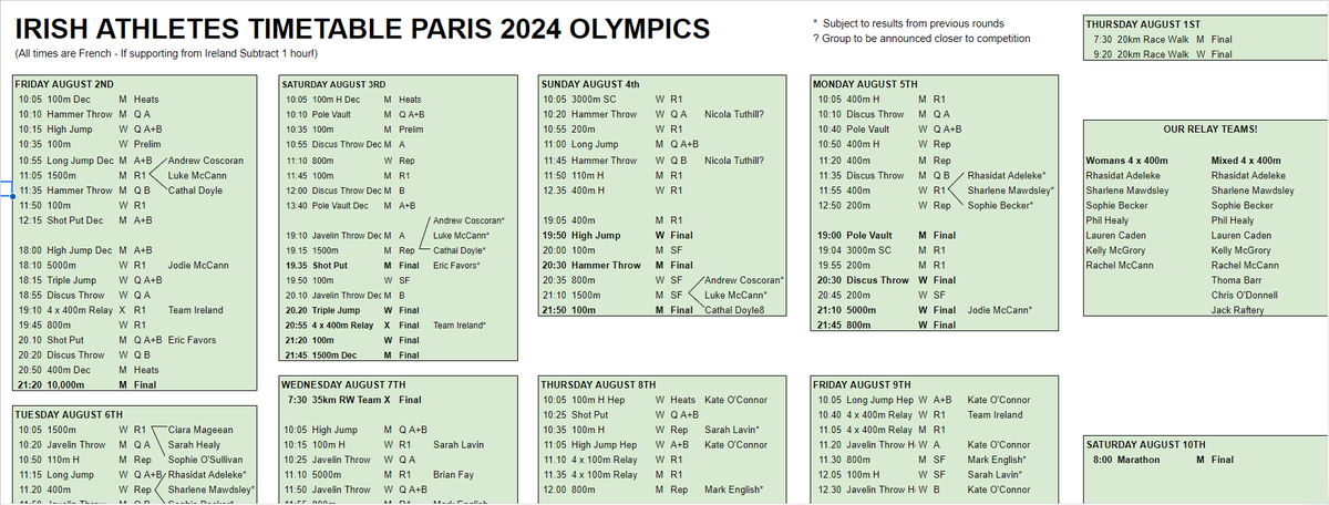 Good news for those looking for a Paris athletics timetable from an Irish perspective: fellow spreadsheet user <a href="/LouiseShanahan/">Louise</a> has put together the relevant info and made it look pretty, and I've added it to the spreadsheet!

docs.google.com/spreadsheets/d…