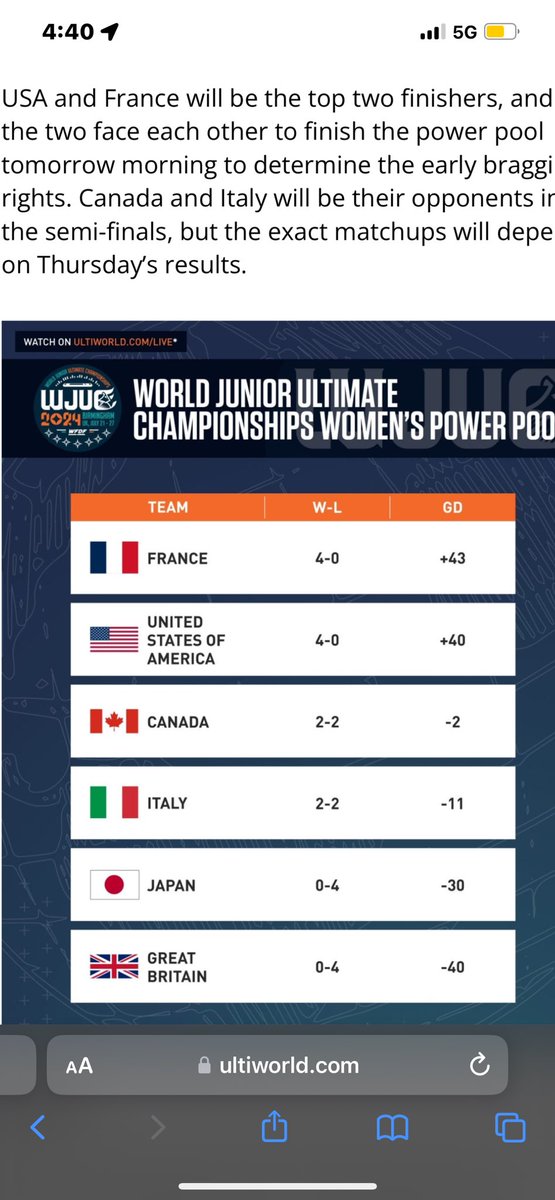 Update: USA Womens team defeated Canada yesterday and France earlier this morning to finish pool play undefeated. They will play Canada tomorrow at 7am Eastern time in the semi finals. If they win that they will play the winner between France/Italy. Getting closer to that gold!!!