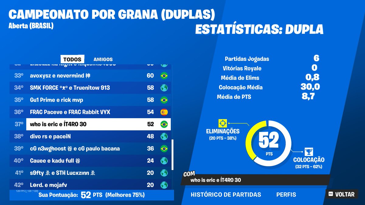 Er1cfn's tweet photo. 200$ mal jogado 👎 https://t.co/0aJsHkeikn