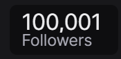 fineokay_'s tweet photo. 100k followers on Twitch!!! Thanks so much guys 🥹🥹

The Fonzo Fam grows stronger by the day 💪💪💪 https://t.co/mKb2jQTz5U