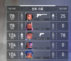 아 맞다 옛날에 한거 자랑하려고 했는데
도구인 상태로 프렌지 치곤 잘했지??

그러니까 나랑 친해지자

#발로란트_트친소