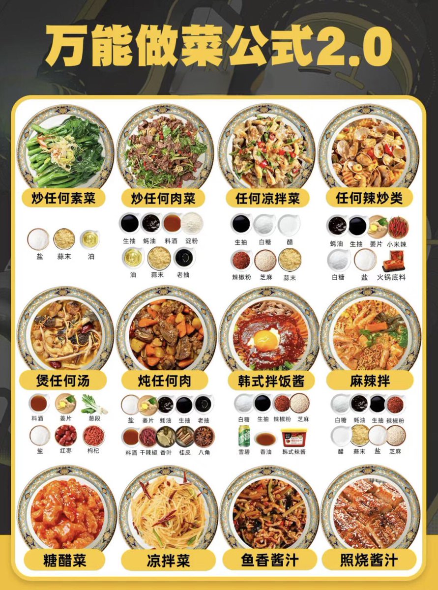 万能做菜公式（进阶图片版）